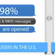 6 Tips to Get You Through the Text Message Marketing Mania