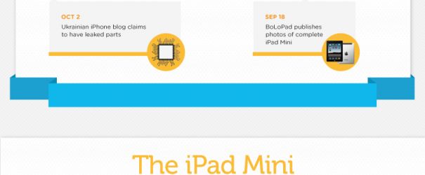 iPad Mini Rumors